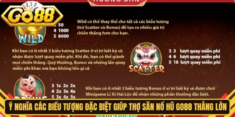 Ý nghĩa các biểu tượng đặc biệt giúp thợ săn nổ hũ Go88 thắng lớn